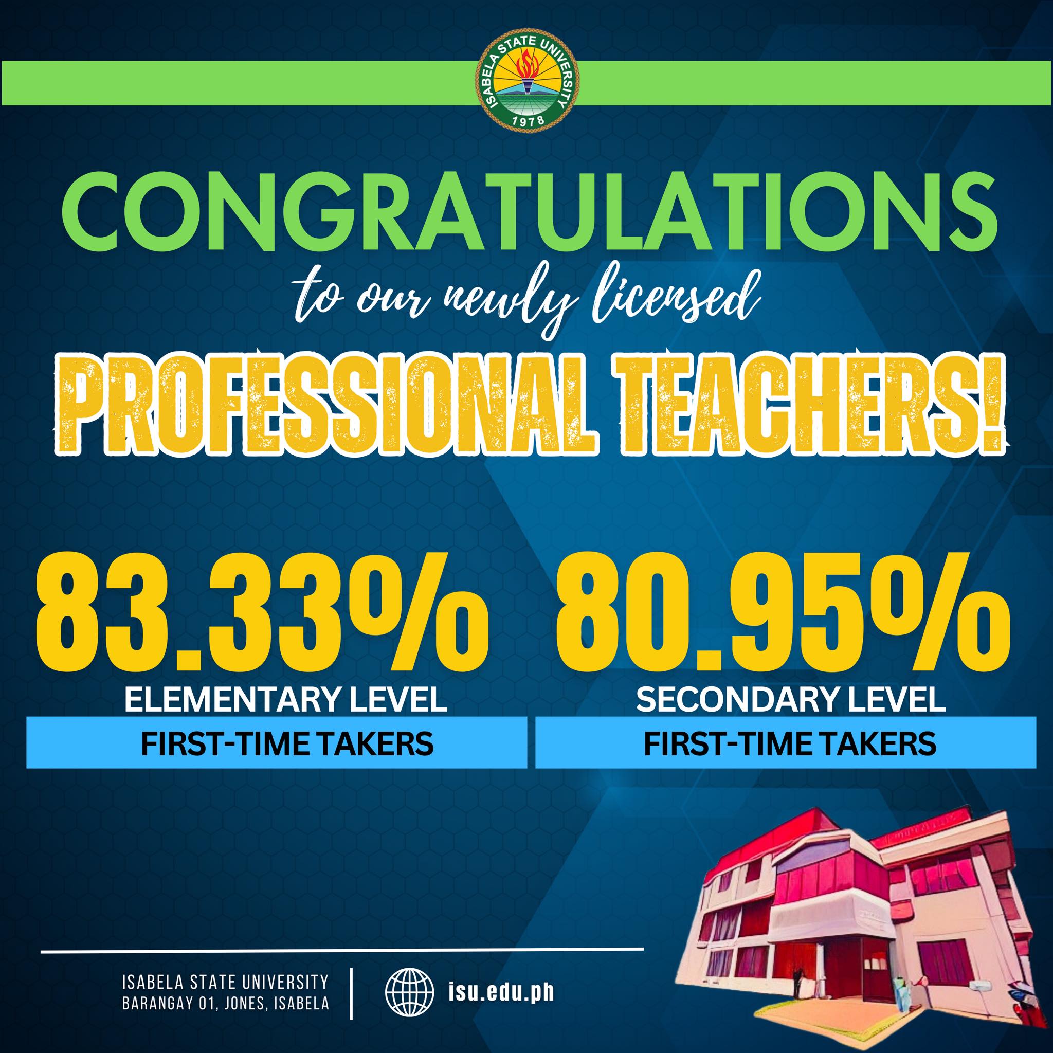 May be an image of text that says 'Ce E 1978 CONGRATULATIONS to our newly licensed PROFESSIONAL TEACHERS! 83.33% 80.95% ELEMENTARY LEVEL SECONDARY LEVEL FIRST- FIRST-TIMETAKERS T-TIME TAKERS FIRST-TIMETAKERS FIRST-TIME TAKERS ISABELA STATE UNIVERSITY BARANGAY EARAKEDYD1,IDNESISABELA D1, JONES ISABELA タ መሃትን Isu.edu.ph ph'